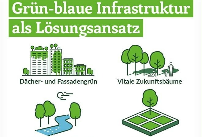 Grün-blaue Infrastruktur als Lösungsansatz